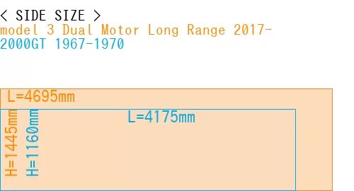 #model 3 Dual Motor Long Range 2017- + 2000GT 1967-1970